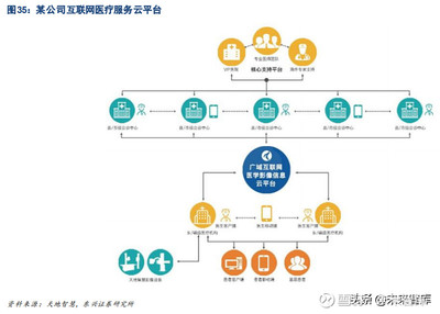 医疗信息化行业深度报告:云乘大势,共轭发展