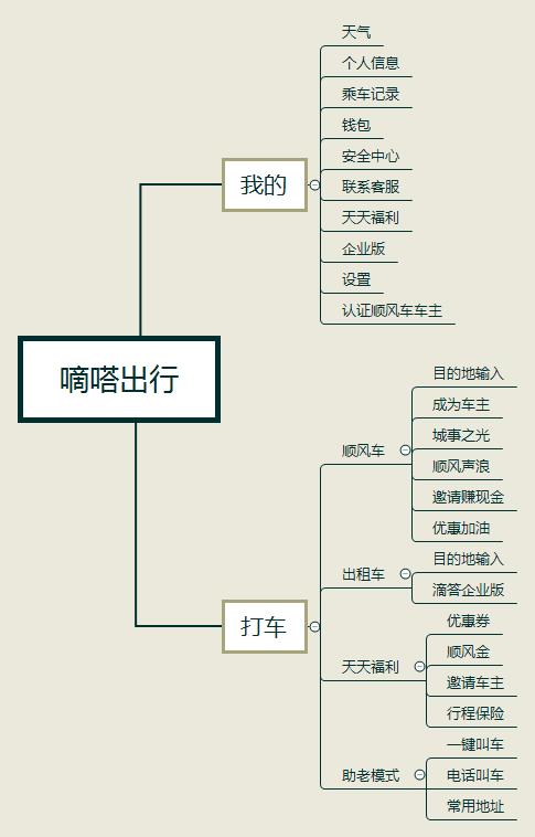 可以看出曹操出行的主要产品定位是互联网 新能源出行服务,低碳出行是