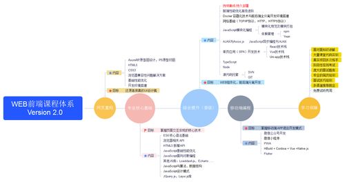 成都web前端课程价格 web前端开发培训哪家好 成都格智教育 淘学培训